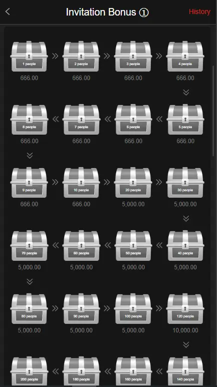 M19 Game invitation bonus milestone chests